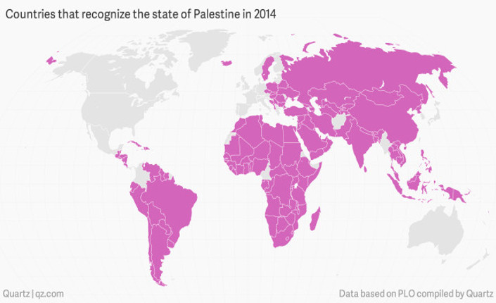 stati che hanno riconosciuto lo stato di Palestina al 2014