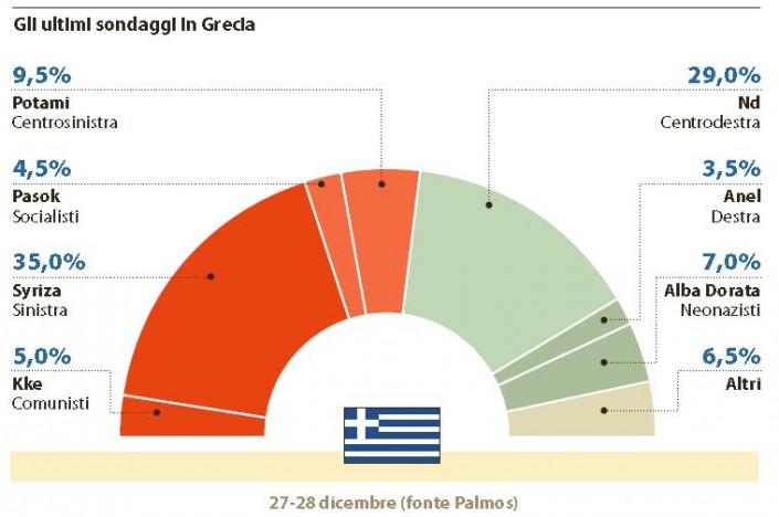 grecia-voto