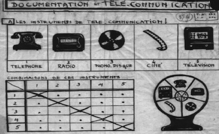 Fonte: Centro Archivi Mundaneum (Belgio)