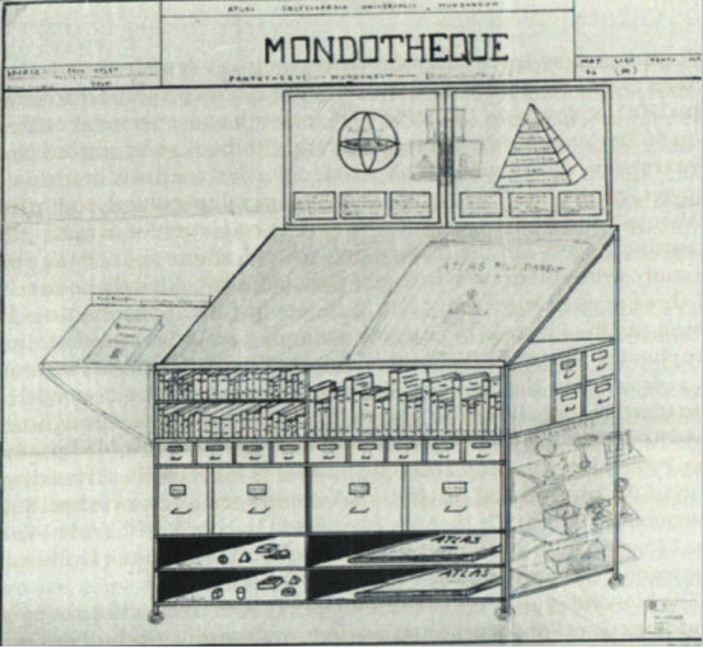 Fonte: Centro archivi Mundaneum