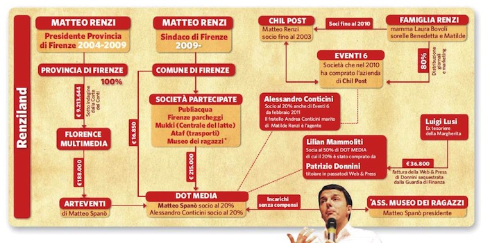 conflitti_interessi_matteo_renzi