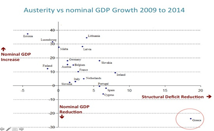 grafico grecia Varoufakis