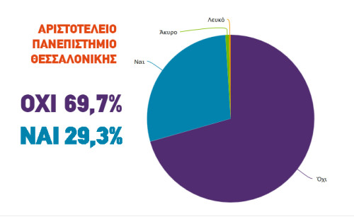 DIMOSKOPISI-1-500x306