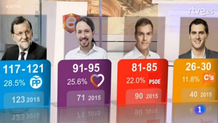 26h-exit-poll-sigma-dos